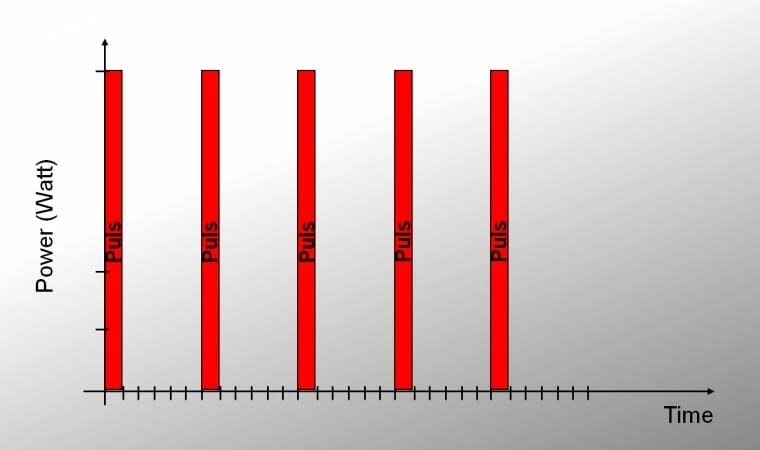無碳化與術後腫脹、疼痛的臨床 – 高能量快速臨床時間與較多的冷確時間
