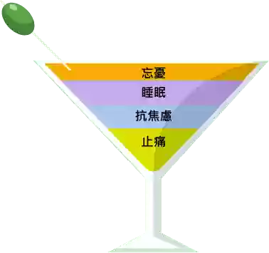 敦南麗緻雞尾酒新式舒眠牙醫治療 敦南麗緻雞尾酒新式舒眠牙醫治療