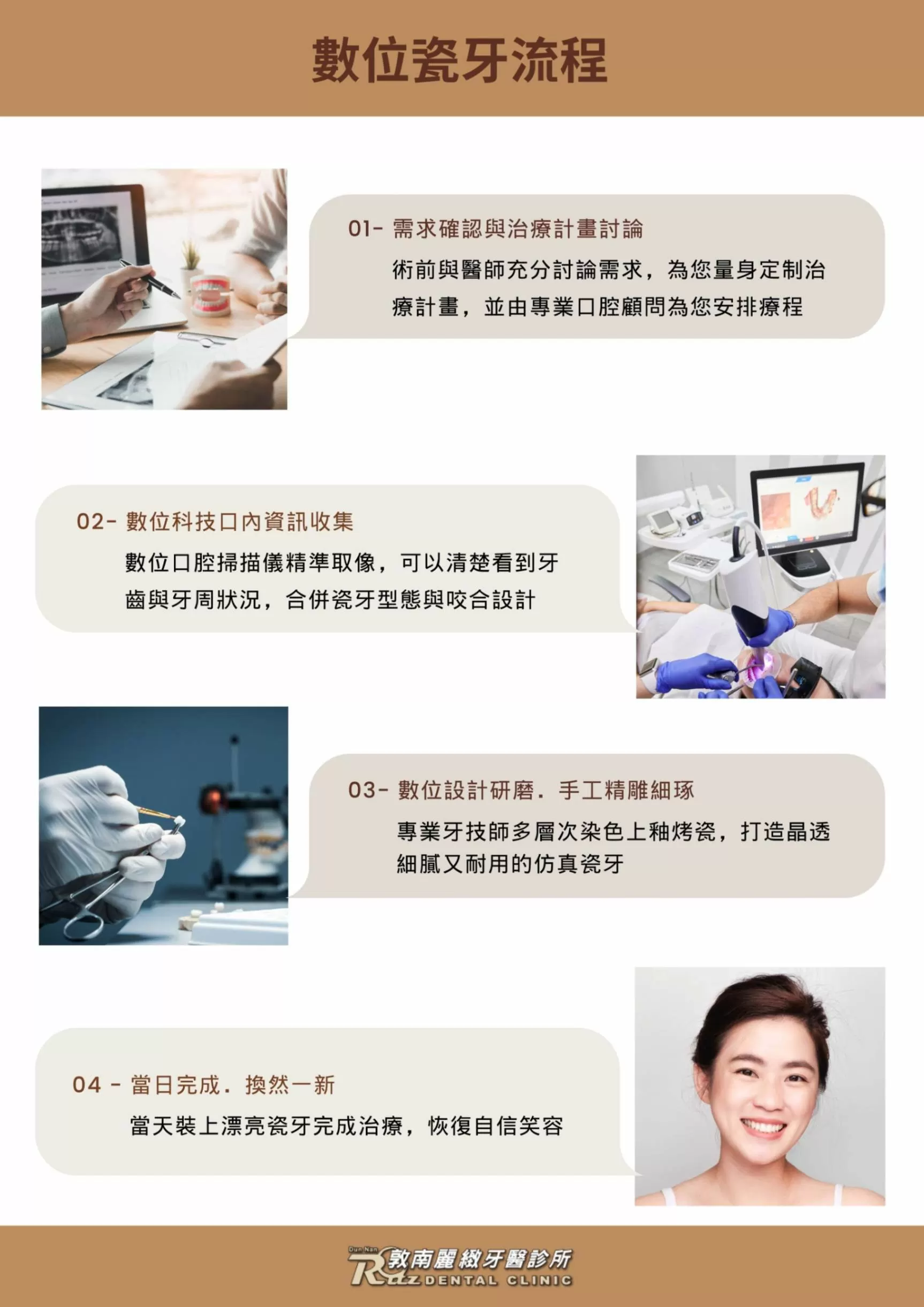 完美的CEREC 3D齒雕修復 敦麗數位瓷牙流程